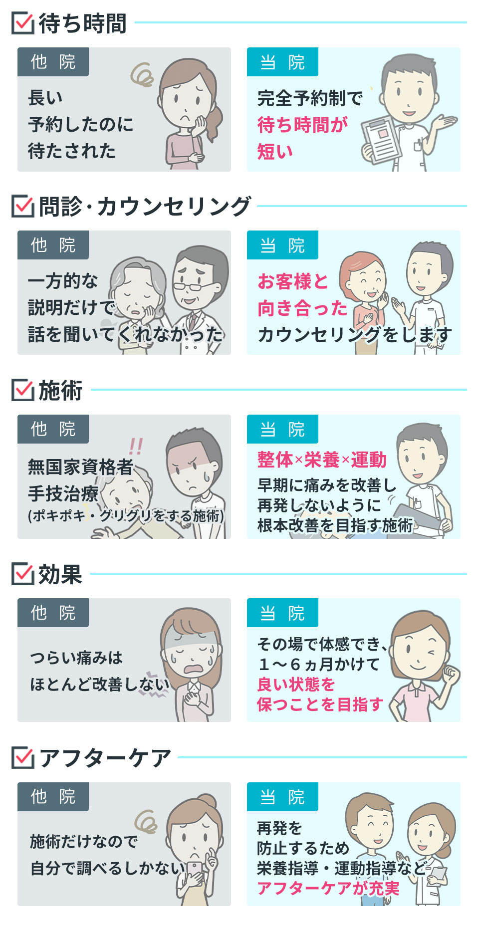 他院との違い